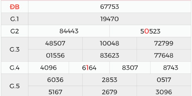 Hướng dẫn newbie cách tham gia chinh phục bắt cầu miền Nam chuẩn